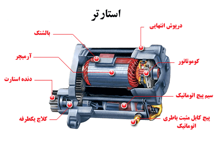 برق خودرو: استارت خودرو چیست و چکونه کار میکند؟